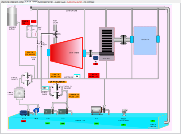 AggreGate SCADA. Remote Monitoring and Automation of Substations